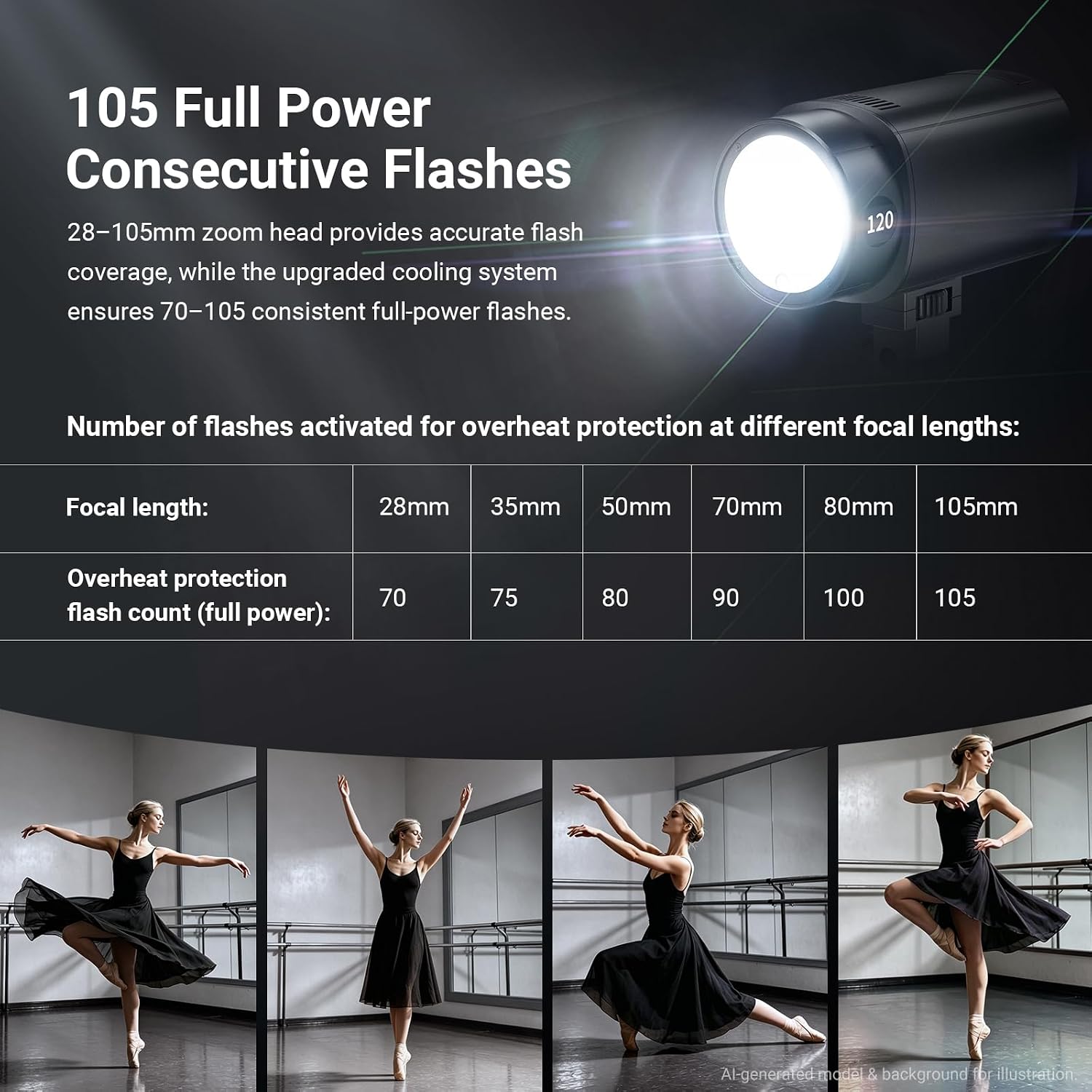 NEEWER Q120 120Ws 2.4G TTL 야외  - Portable Strobe Monolight 리뷰 및 가격