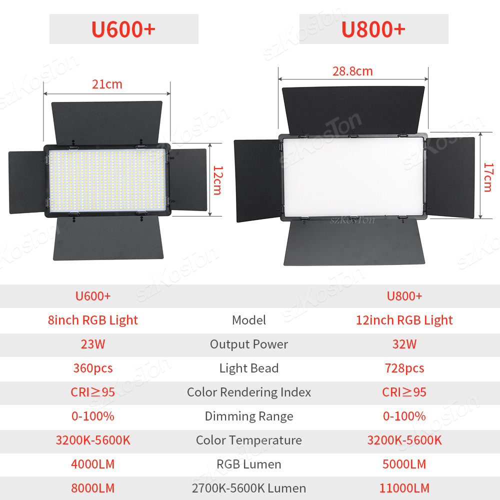 RGB 사진 비디오 LED 채우기 라이트 패널 사진 스 - Iris Photography Led Lighting Pack 리뷰 및 가격