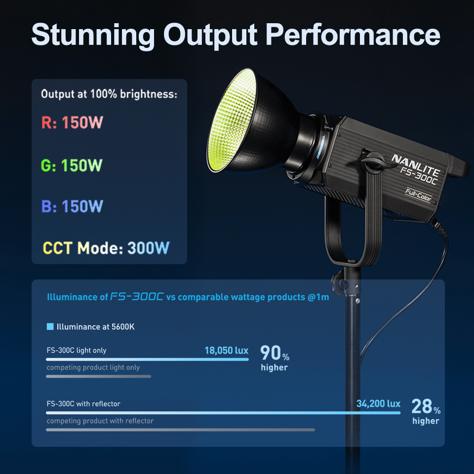 Nanlite FS-300C FS-300B 비디오 조명 - Photography Lighting App 리뷰 및 가격