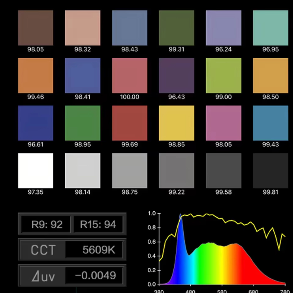 Nanlite FS-300C FS-300B 비디오 조명 - Photography Lighting App 리뷰 및 가격
